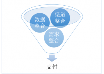 獨立自主開發的聚合四方支付系統出售