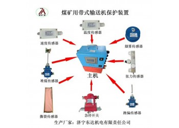 大港皮帶機(jī)綜合保護(hù)裝置八大保護(hù)智能保護(hù)