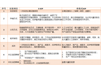 電子指導書/作業指導書/電子作業指導書