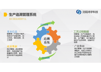 提供工廠企業MTS生產追溯系統