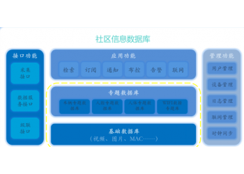 治安綜合智慧感知小區，智慧社區，智慧小區