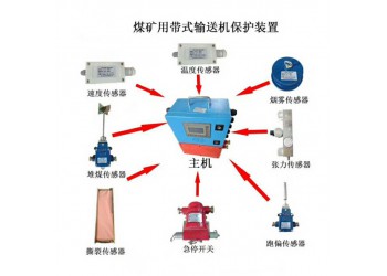 皮帶機綜合保護裝置KHP系列智能八保防護設備