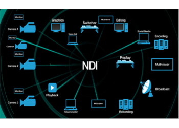 新維訊NDI WIFI HDMI圖傳專業化視頻編碼傳輸設備