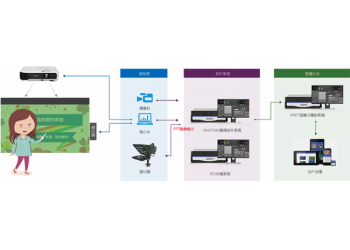 新維訊慕課、微課錄制系統設備 廠家直銷