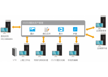 新維訊XMAM媒體資產管理系統