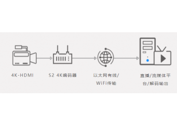 新維訊4K視頻編碼器超高清(UHD) 視頻編碼設(shè)備