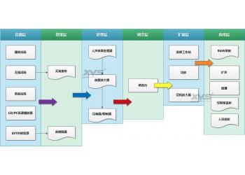 北京新維訊 錄音棚智能系統高清錄制錄音系統設備
