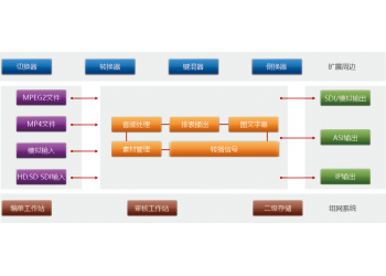 新維訊XUAP多通道硬件譯碼技術