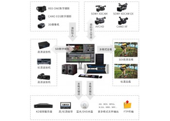 北京新維訊非線性編輯工作站影視后期剪輯制作