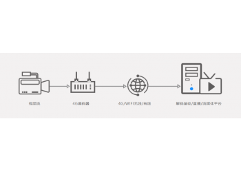 新維訊無線圖傳4G視頻聚合編碼器戶外直播專業設備