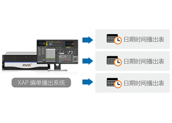 新維訊XUAP多通道硬件譯碼技術