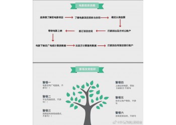 《水門橋》成為投資熱門？回報率是多少？