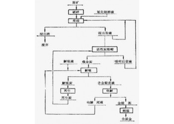 鞏義鉑思特河道沙金提取設(shè)備，沙金混汞精選提純?cè)O(shè)備，黃金混汞機(jī)