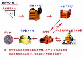 鞏義鉑思特石英砂加工方法，石英砂浮選提純工藝，石英砂打砂設(shè)備