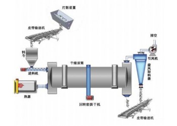 鉑思特節(jié)能環(huán)保的金屬鎂回轉窯氧化鎂回轉窯白云石回轉窯生產工藝