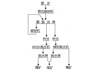 鞏義鉑思特低品位重晶石選礦方法，重晶石選礦提純與增白方法