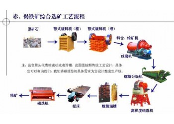 鞏義鉑思特低品位微細粒赤鐵礦選礦技術，赤鐵礦反浮選脫硅工藝