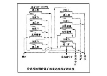 鞏義鉑思特貧錫礦石選礦技術(shù)，錫石細(xì)泥捕收劑，浮選錫石細(xì)泥工藝