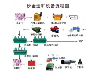 鞏義鉑思特砂金礦提取精選設(shè)備，砂金礦混汞設(shè)備，砂金選礦機(jī)