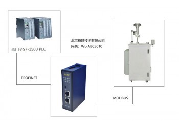 Modbus轉Profinet網關與微型空氣質量監測系統連接