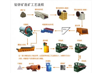鞏義鉑思特細(xì)粒鉛鋅礦浮選技術(shù)，鉛鋅礦尾礦回收毛毯機(jī)，鉛鋅分離