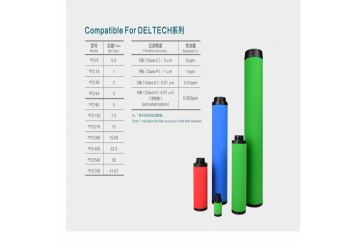 Deltech玳爾特克濾芯HFD18